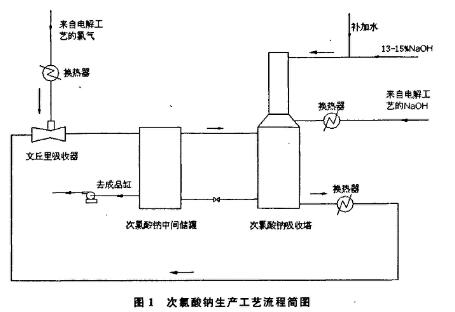 图1 次氯酸钠生产工艺流程简图